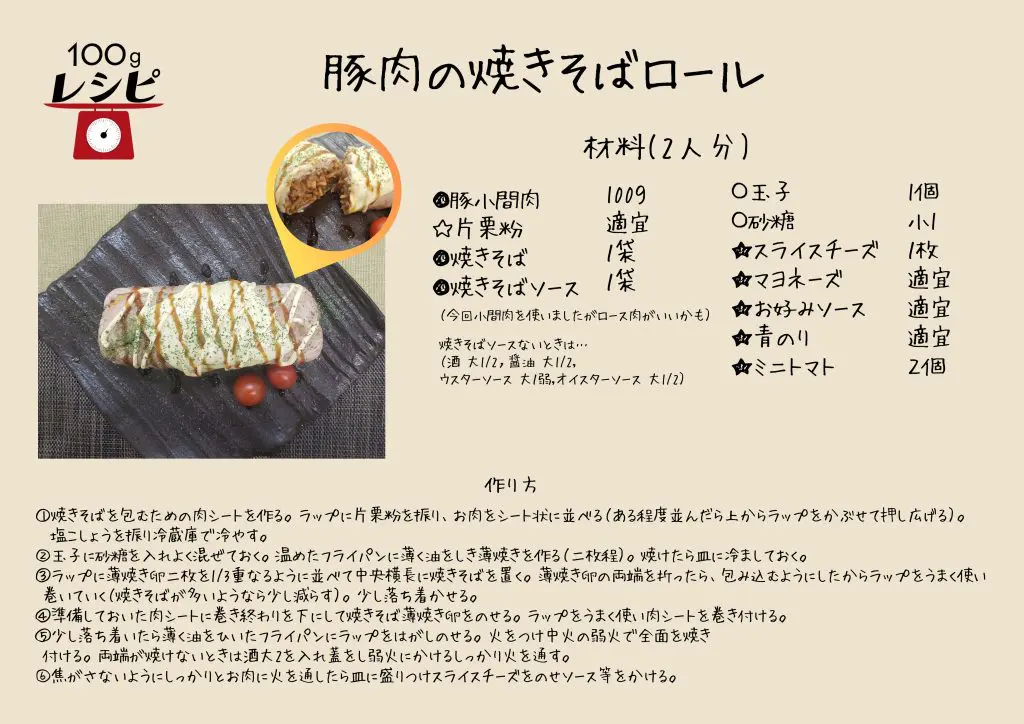 作り方 焼きそばを包むための肉シートを作る。ラップに片栗粉をふりお肉をシート状に並べる（ある程度並んだら上からラップをかぶせて押し広げる）。塩こしょうを振り冷蔵庫で冷やす。 玉子に砂糖を入れよく混ぜておく。温めたフライパンに薄く油をしき薄焼きを作る（二枚程）。焼けたら皿に 冷ましておく。 ラップに薄焼き卵二枚を1/3重なるように並べて中央横長に焼きそばを置く。薄焼き卵の両端を折ったら、包み込むようにしたからラップをうまく使い巻いていく（焼きそばが多いようなら少し減らす）。 少し落ち着かせる。肉シートに巻き終わりを下にして焼きそば薄焼き卵をのせる。 ラップをうまく使い肉シートを巻き付ける。少し落ち着いたら薄く油をひいたフライパンにラップをはがしのせる。火をつけ中火の弱火で全面を焼き付ける。両端が焼けないときは酒大2を入れ蓋をし弱火にかける。 焦がさないようにしっかりとお肉に火を通したら皿に盛りつけスライスチーズをのせソース等をかける。